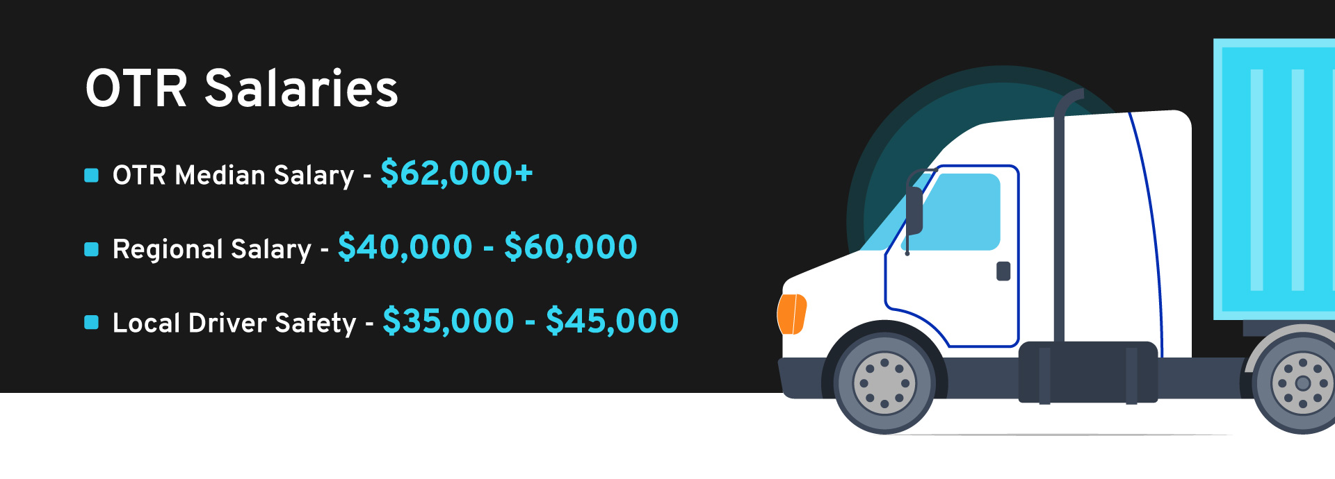 OTR Trucking What Is It Requirements otr-trucking-what-is-it-requirements